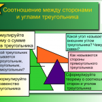Урок-обобщение "Соотношения между сторонами и углами треугольника"